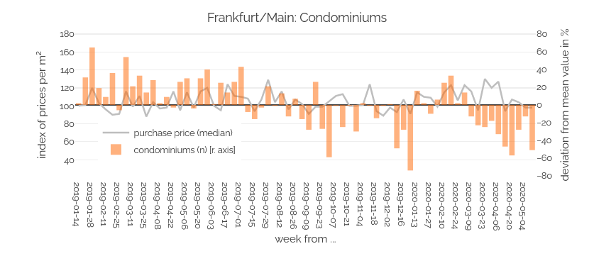 Housing Market and Corona