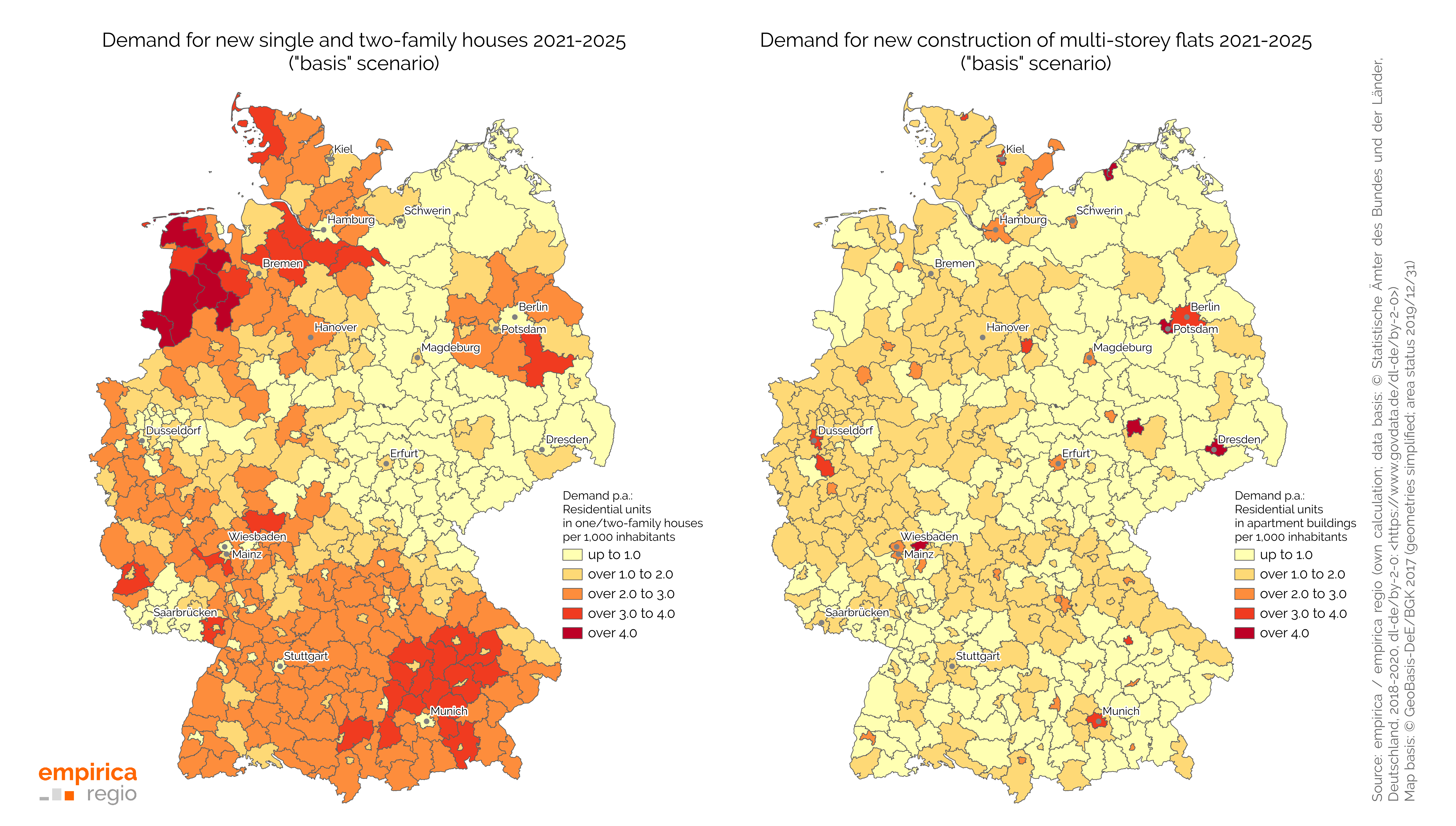 empirica Housing Market Forecast