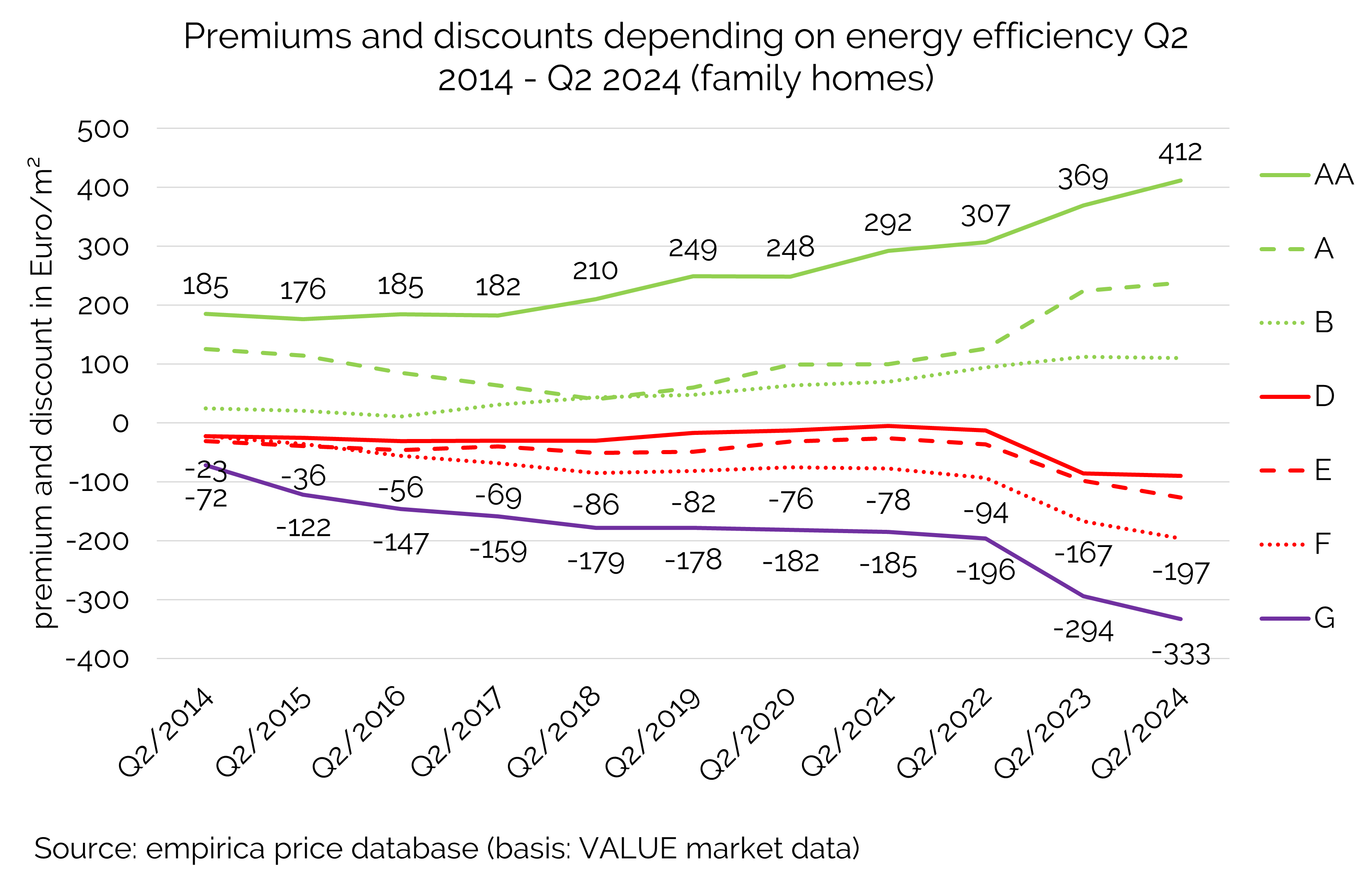 Is the impact of energy efficiency on prices overestimated?