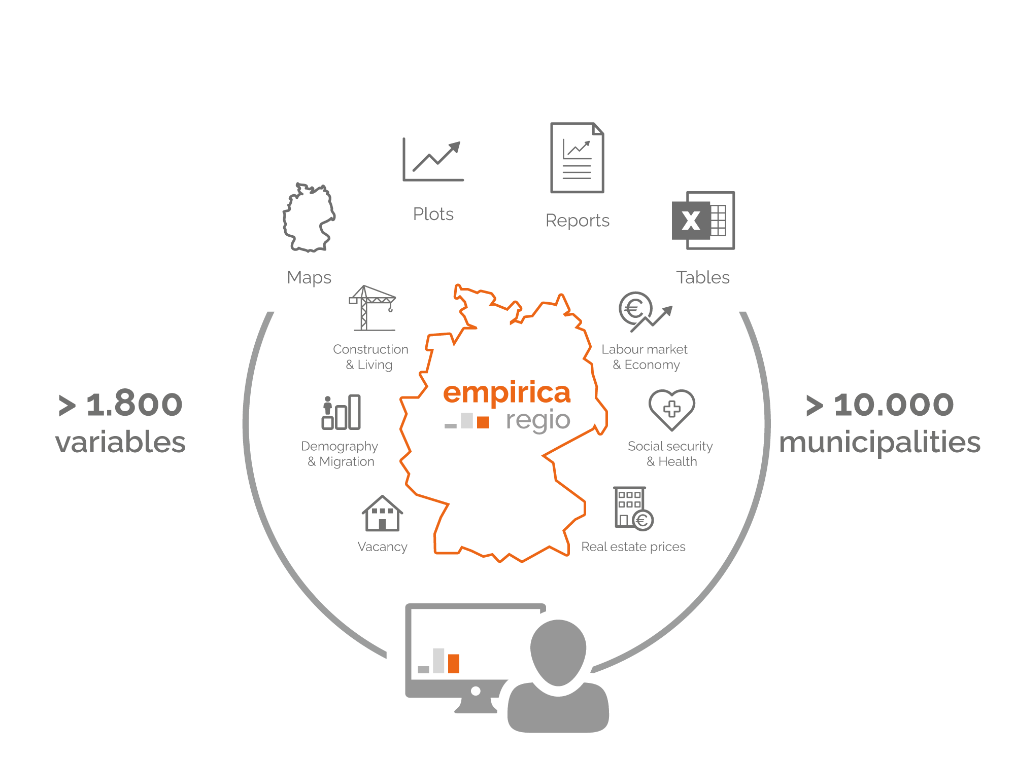 empirica Regional Database