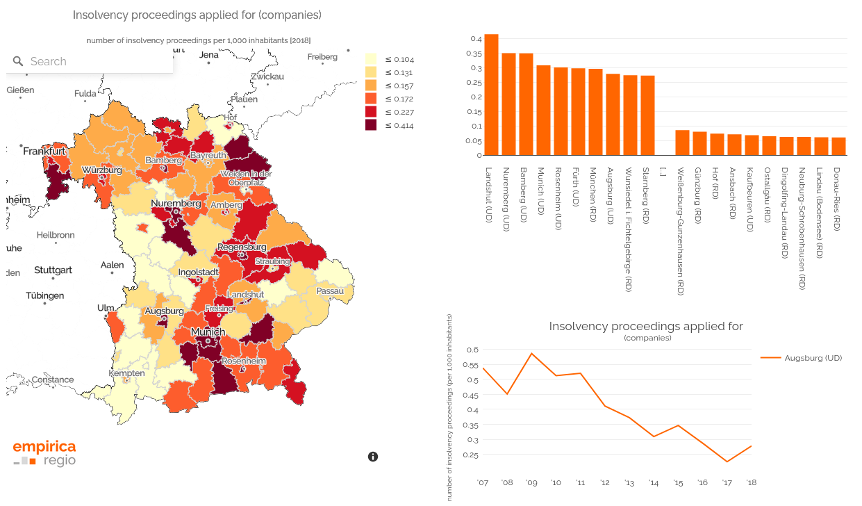 Applied for insolvency proceedings (companies) per 1,000 inhabitants in the districts and independent towns in Bavaria 201