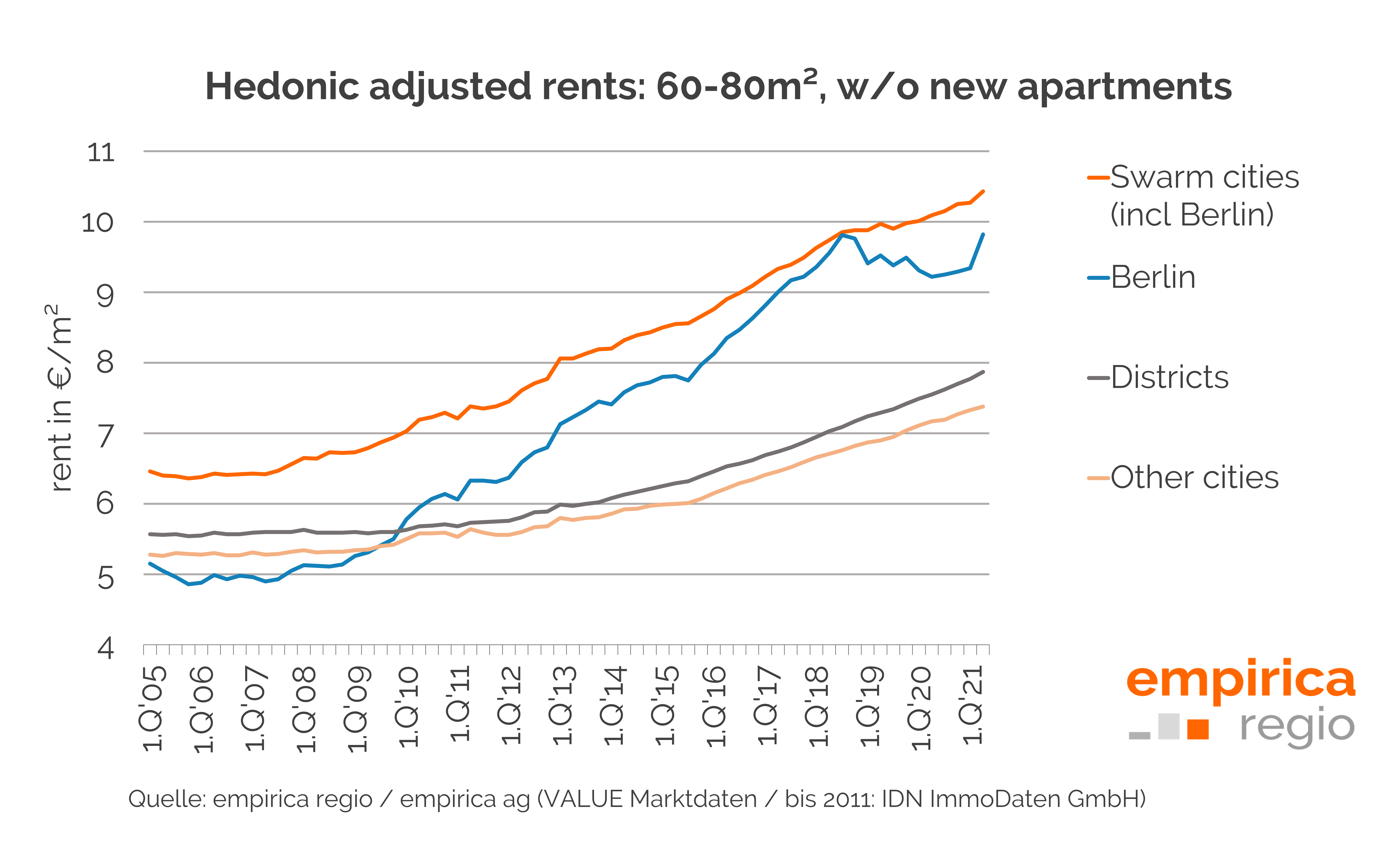 Housing Market Data Q1 2022 Indices Continue To Rise again 