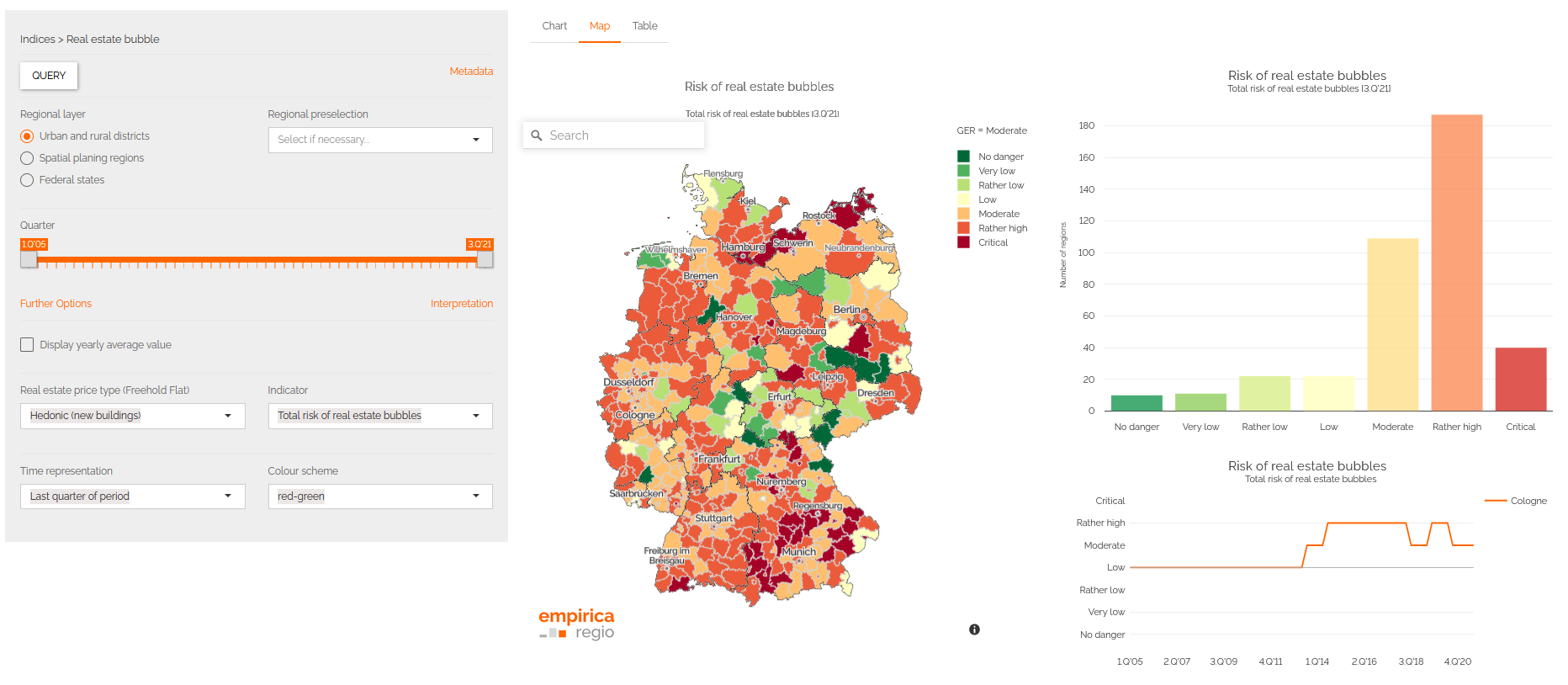 Blasenindex Q3/2021: Index steigt weiterhin