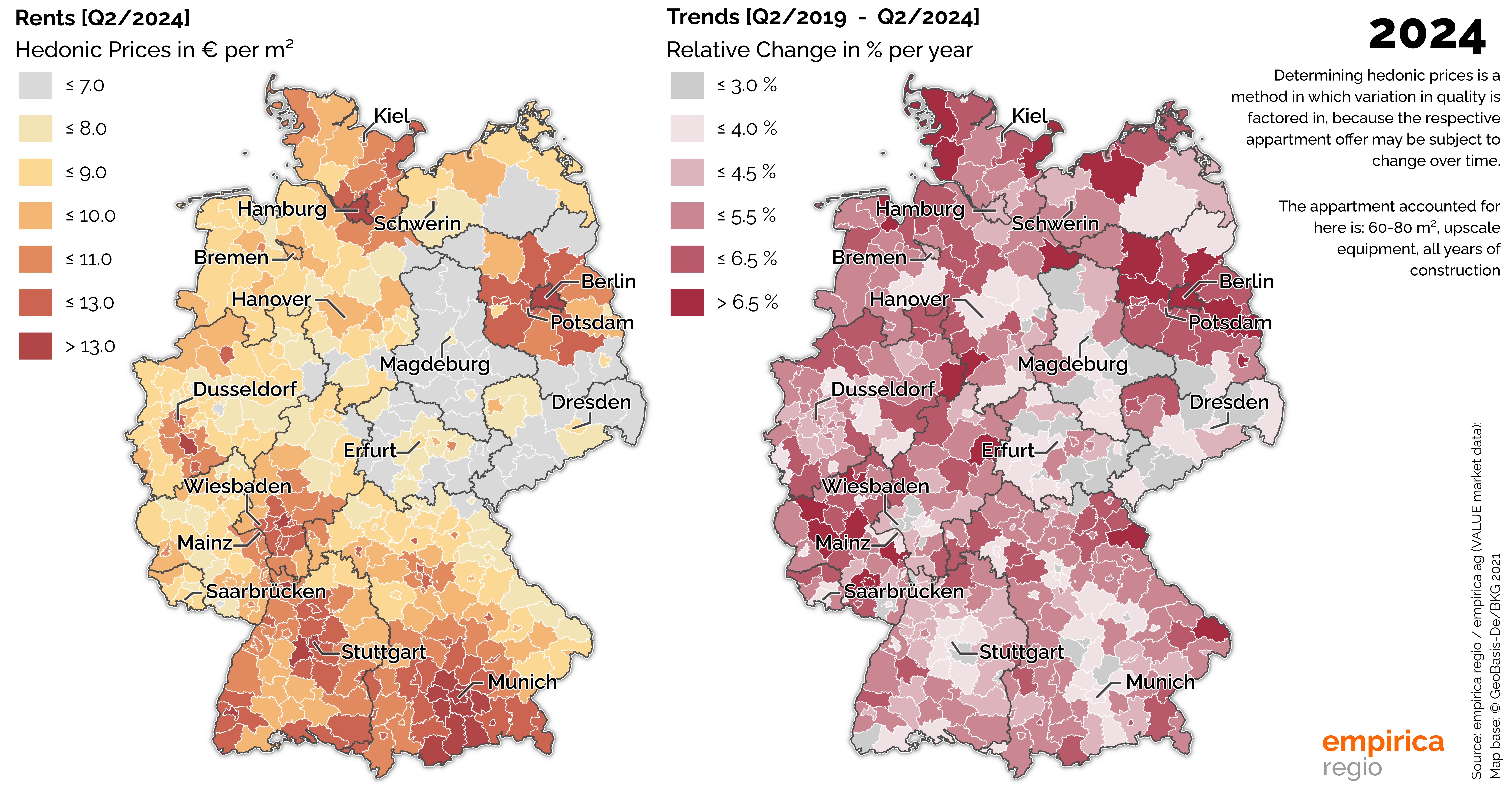 Housing market data Q2/2024: Purchase prices stable and rents continue to rise
