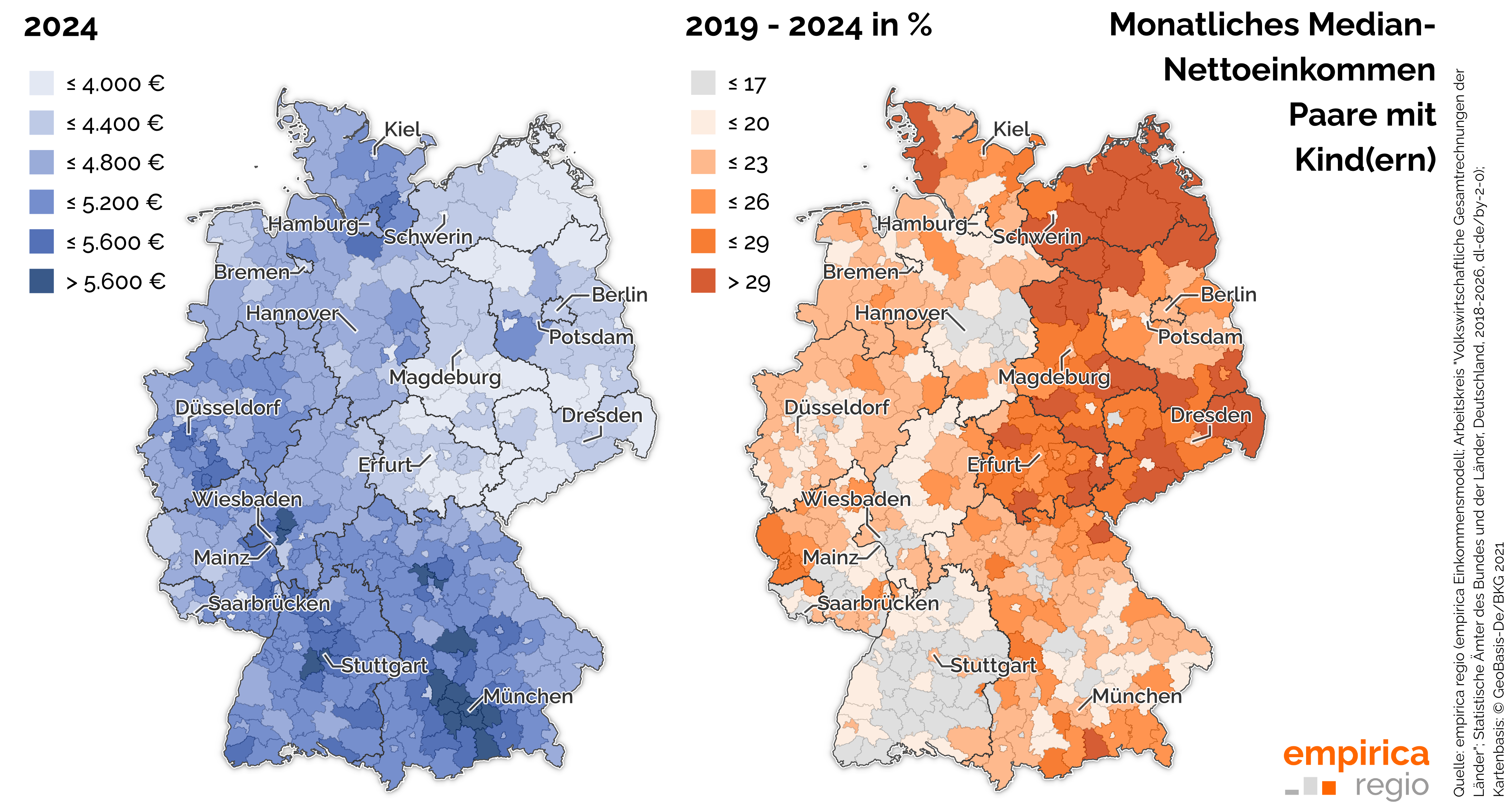 empirica Income Model