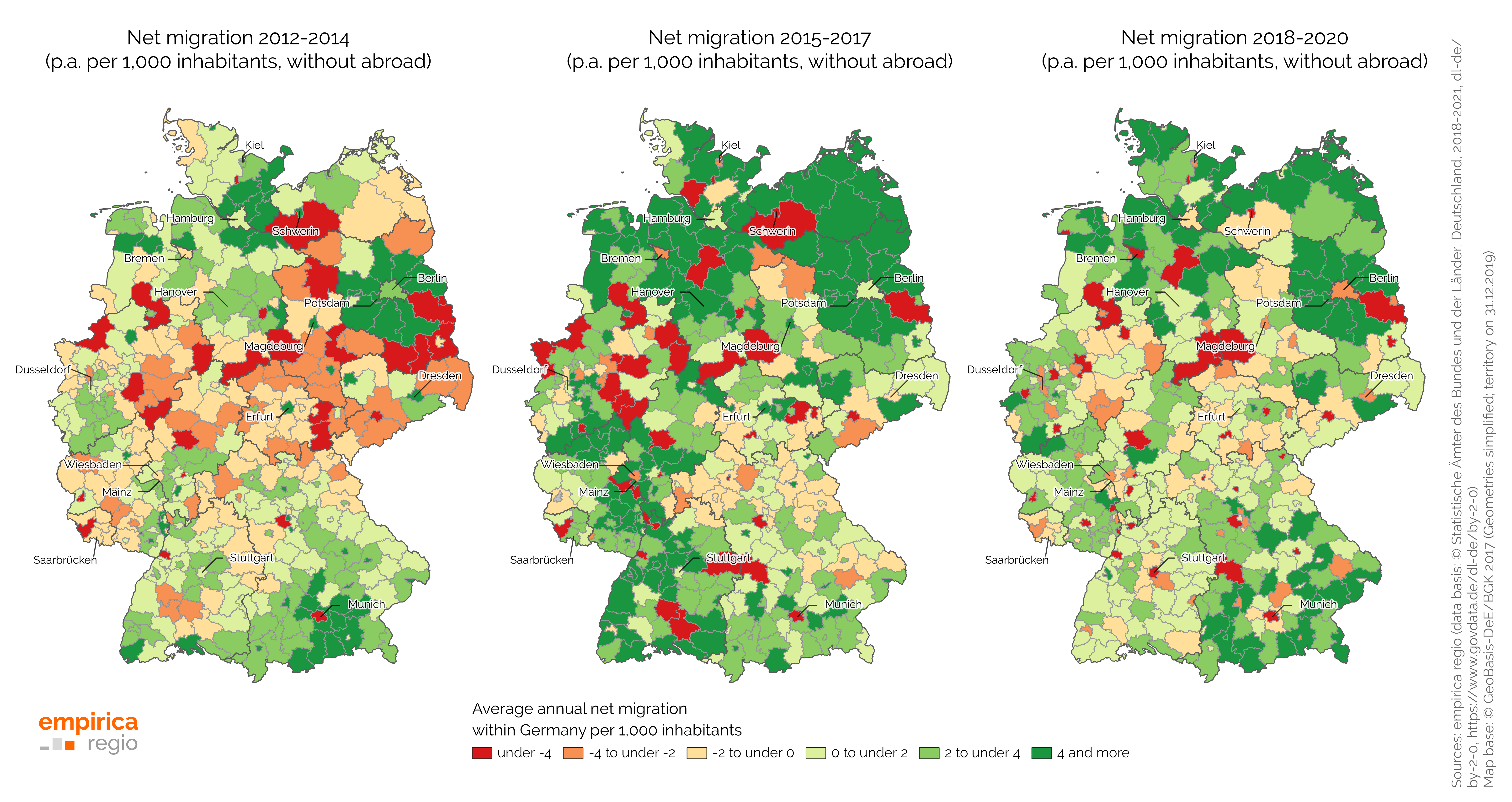 Average, annual net migration from 2012 to 2020 within Germany per 1,000 inhabitants at district level
