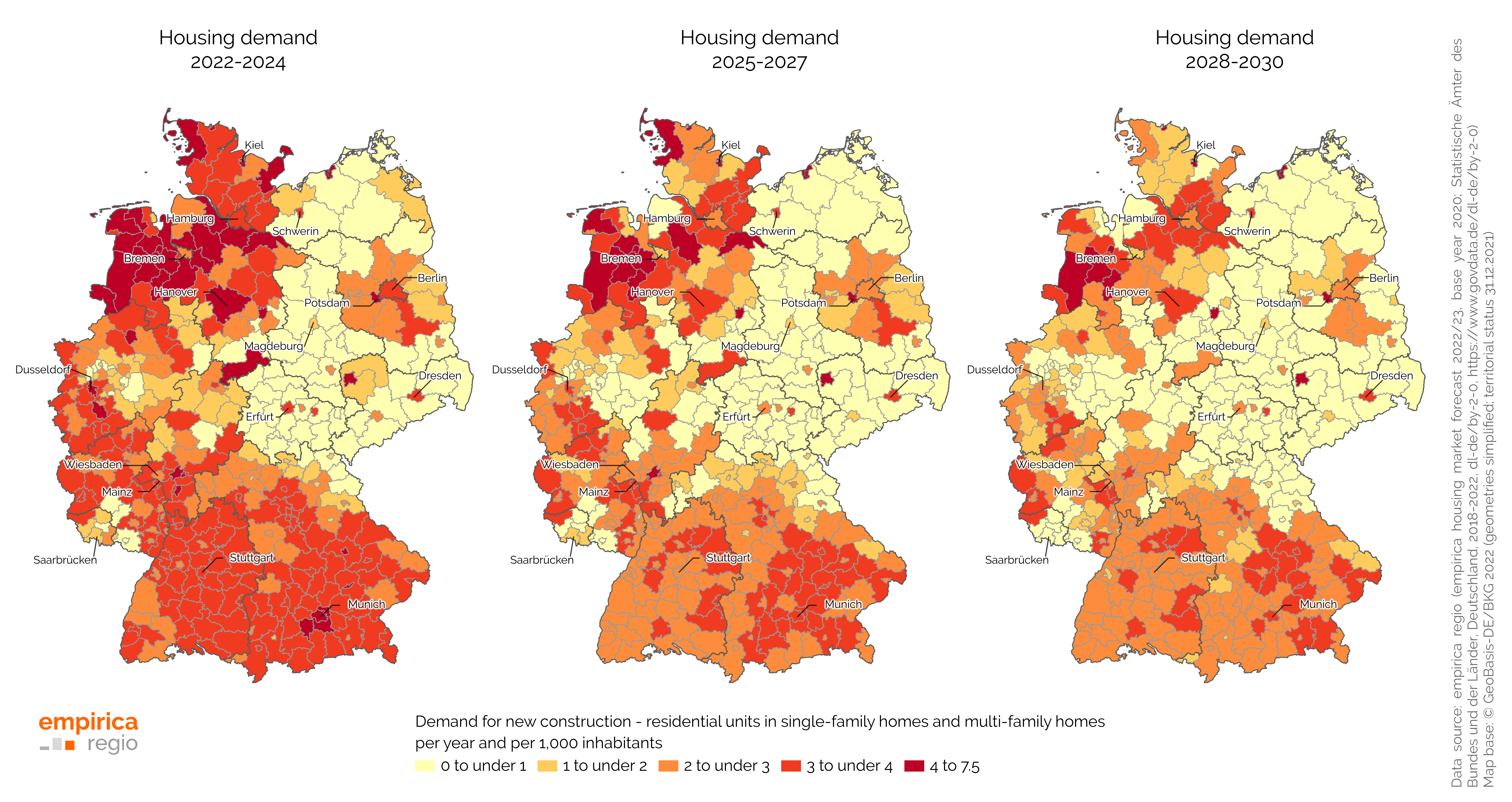 Development of the average annual demand for new buildings in the districts 2022 to 2030
