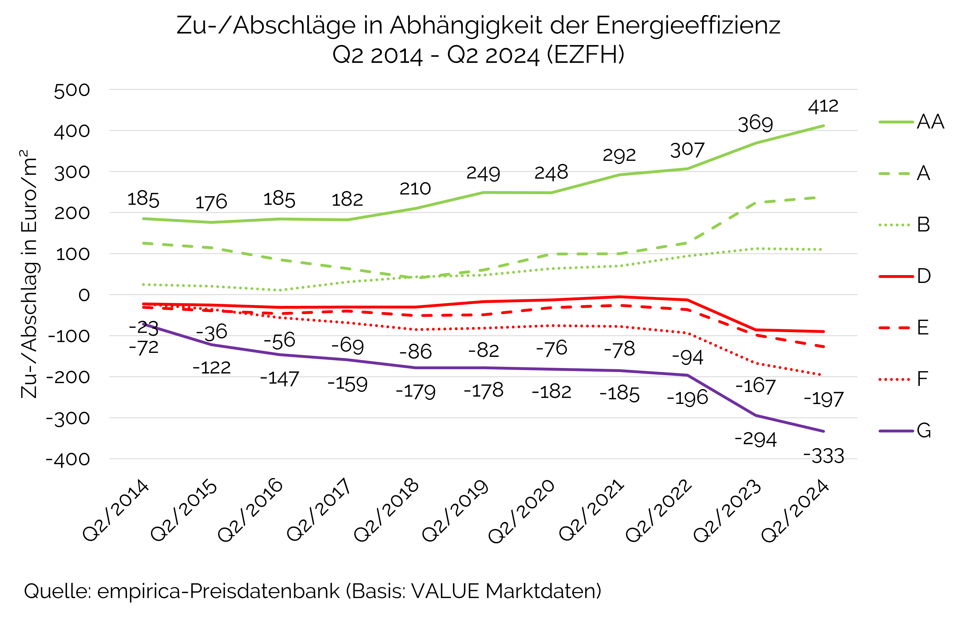 Wird die Auswirkung der Energieeffizienz auf Preise überschätzt?