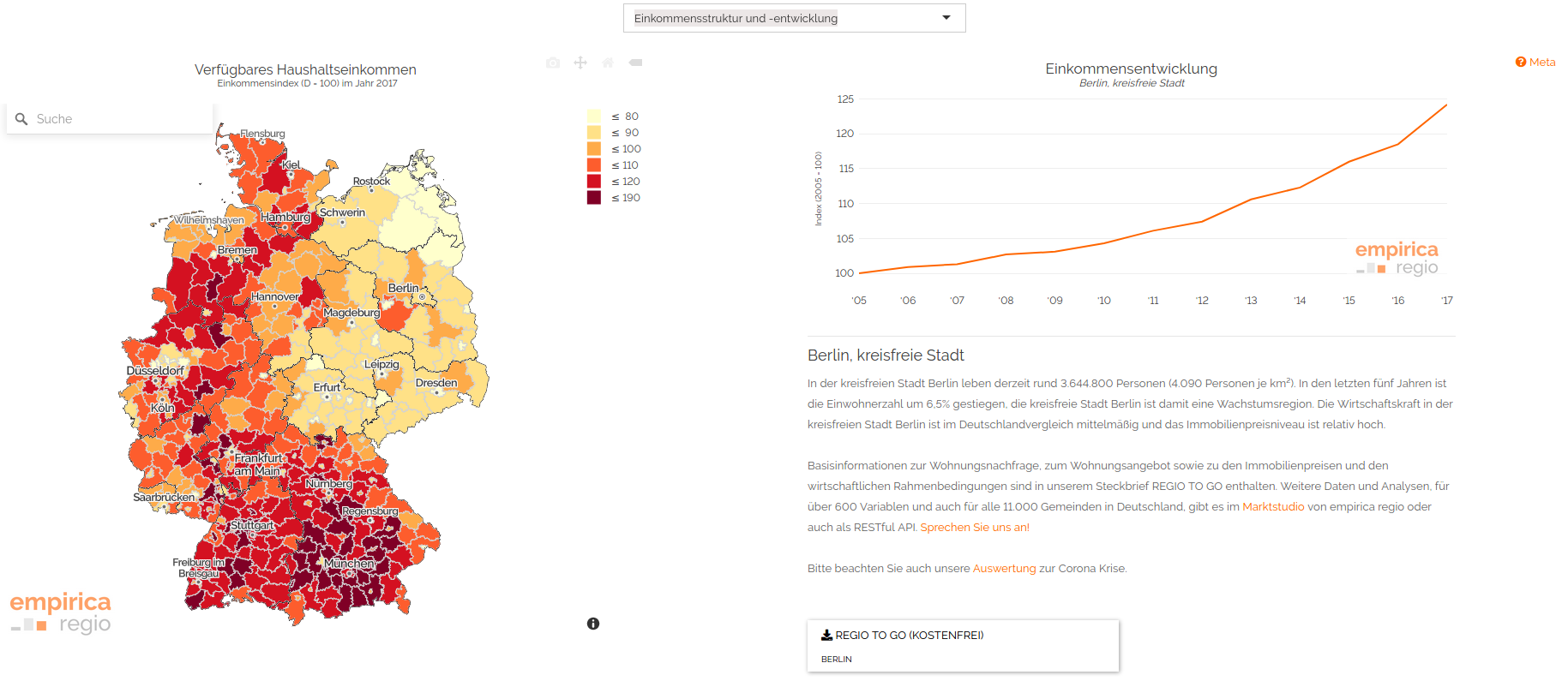 NEU: empirica regio GO